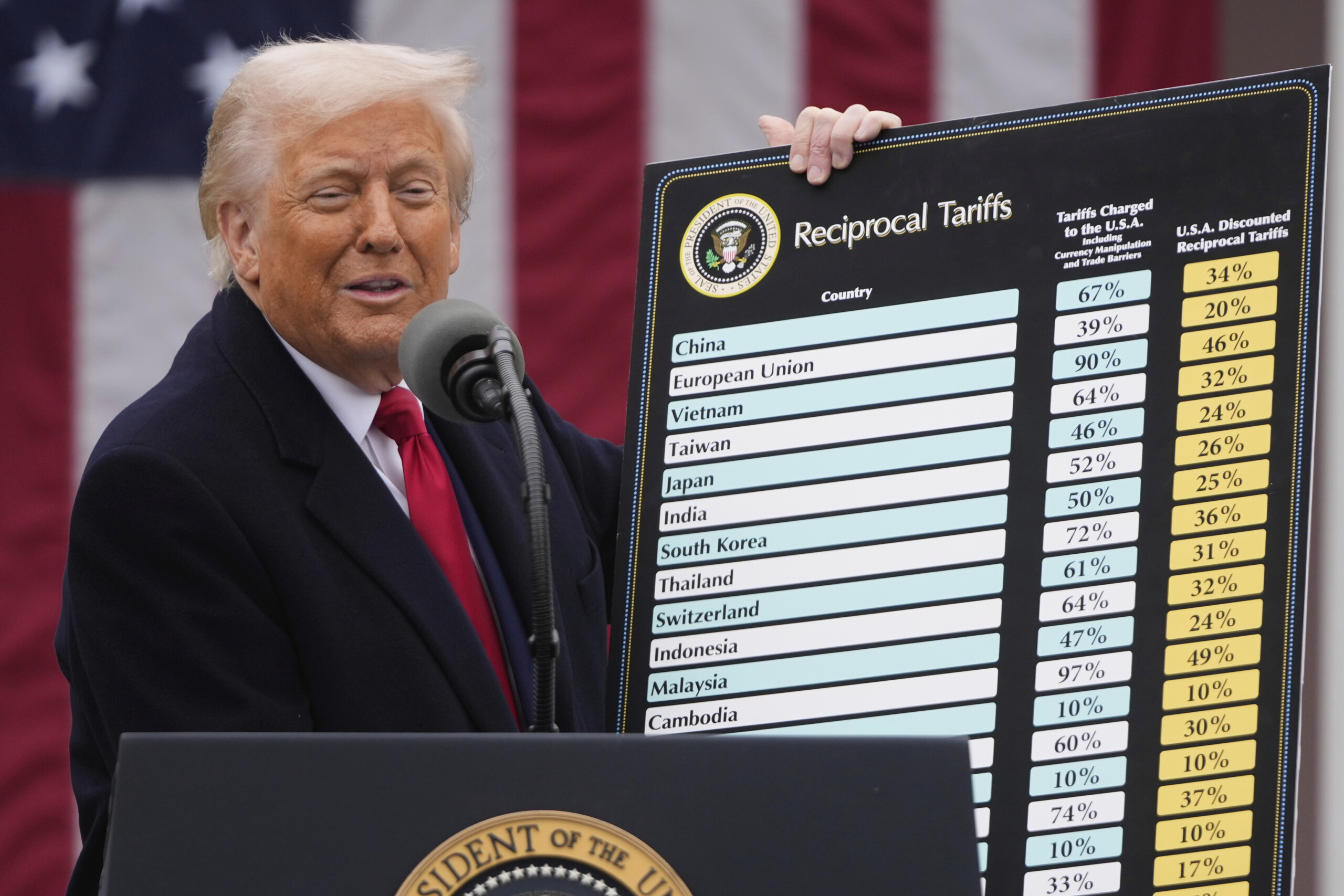 droits de douane americains trump accord important avec le japon qui paiera des droits de douane a hauteur de 15 scaled